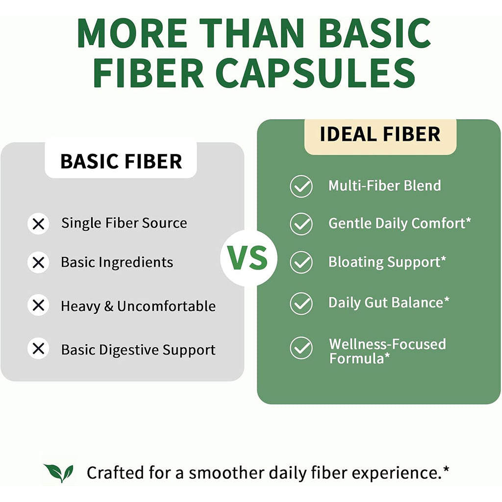 Cirelle Daily Gel-Fiber Complex