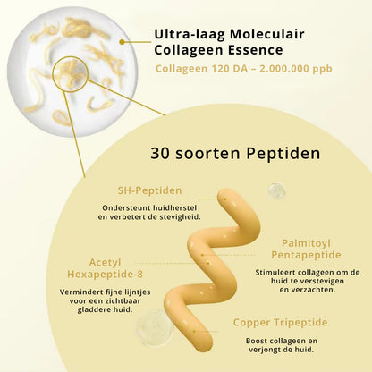 SilkLift Zijde-Peptiden Serum